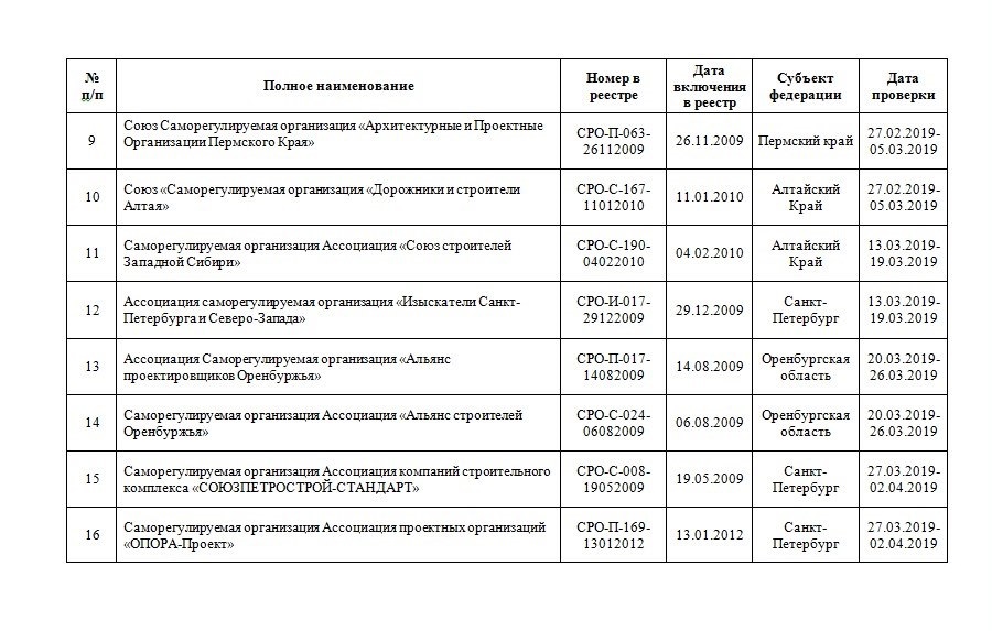 Проверки ростехнадзора на 2023 год план и график проверок по инн организации