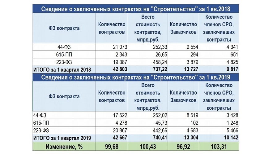 Мсо сервис железногорск показания