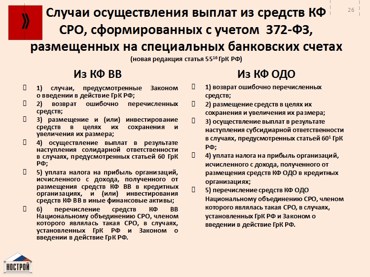 Фонд возмещения вреда сро. КФ СРО. 372-ФЗ. Таблица КФ ОДО СРО. Документ КФ ОДО.