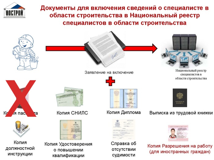 Реестр специалистов