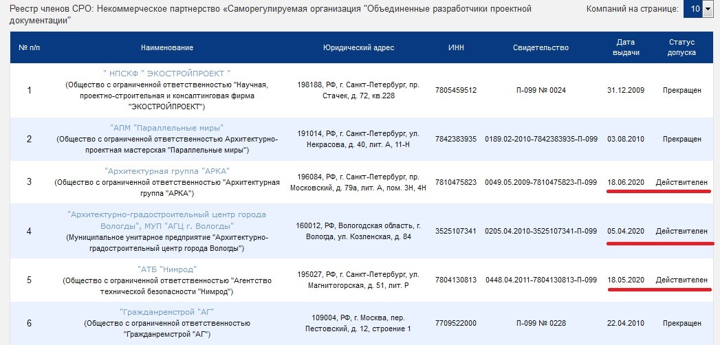 Реестр строителей. Реестр членов СРО. Реестр Строителей России официальный сайт. Реестр членов саморегулирующихся организаций. Реестр остеопатов России официальный сайт.