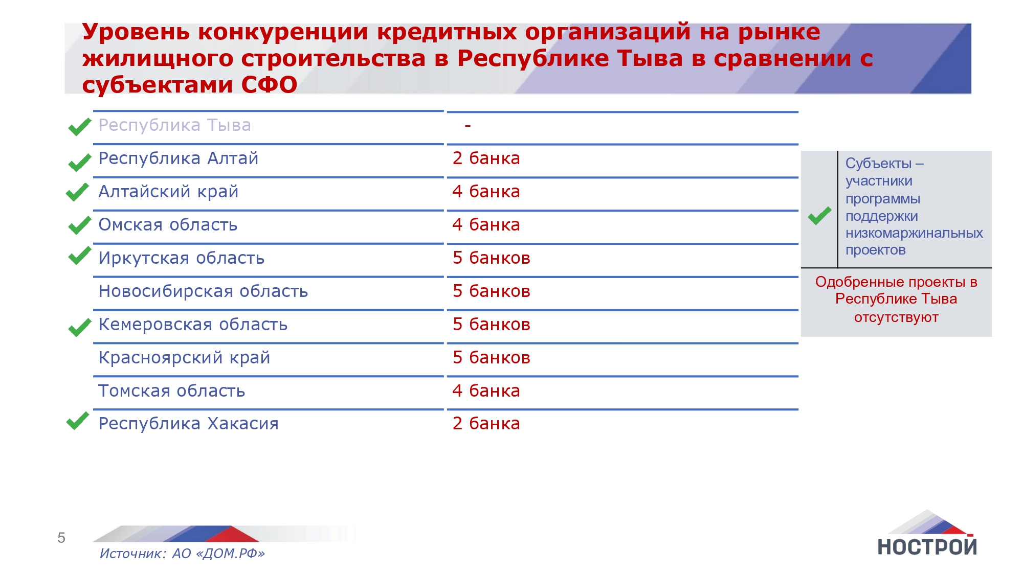 НОСТРОЙ: Тыва нуждается в Комплексном развитии территорий: новости СРО от  18.10.2021